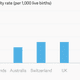 Image for article titled The British royal baby will have a lower hospital bill than an uninsured American baby